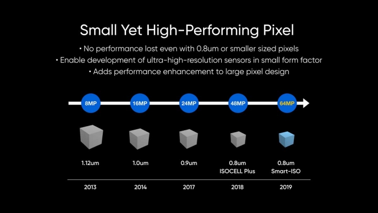Samsung и Xiaomi представили сенсор на 108 Мп для смартфонов